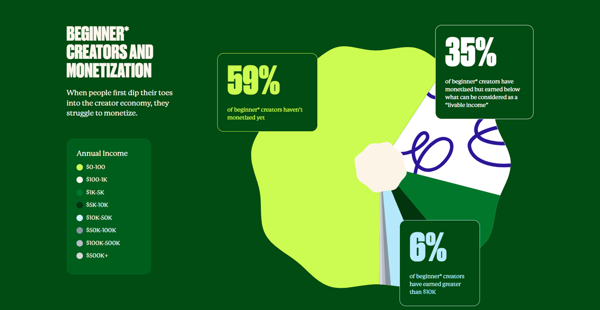 creator monetization