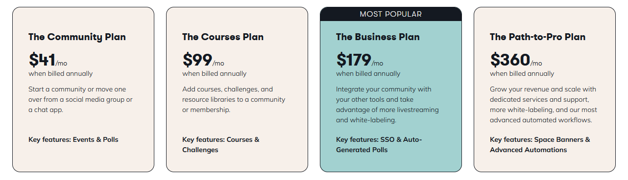 mighty networks pricing