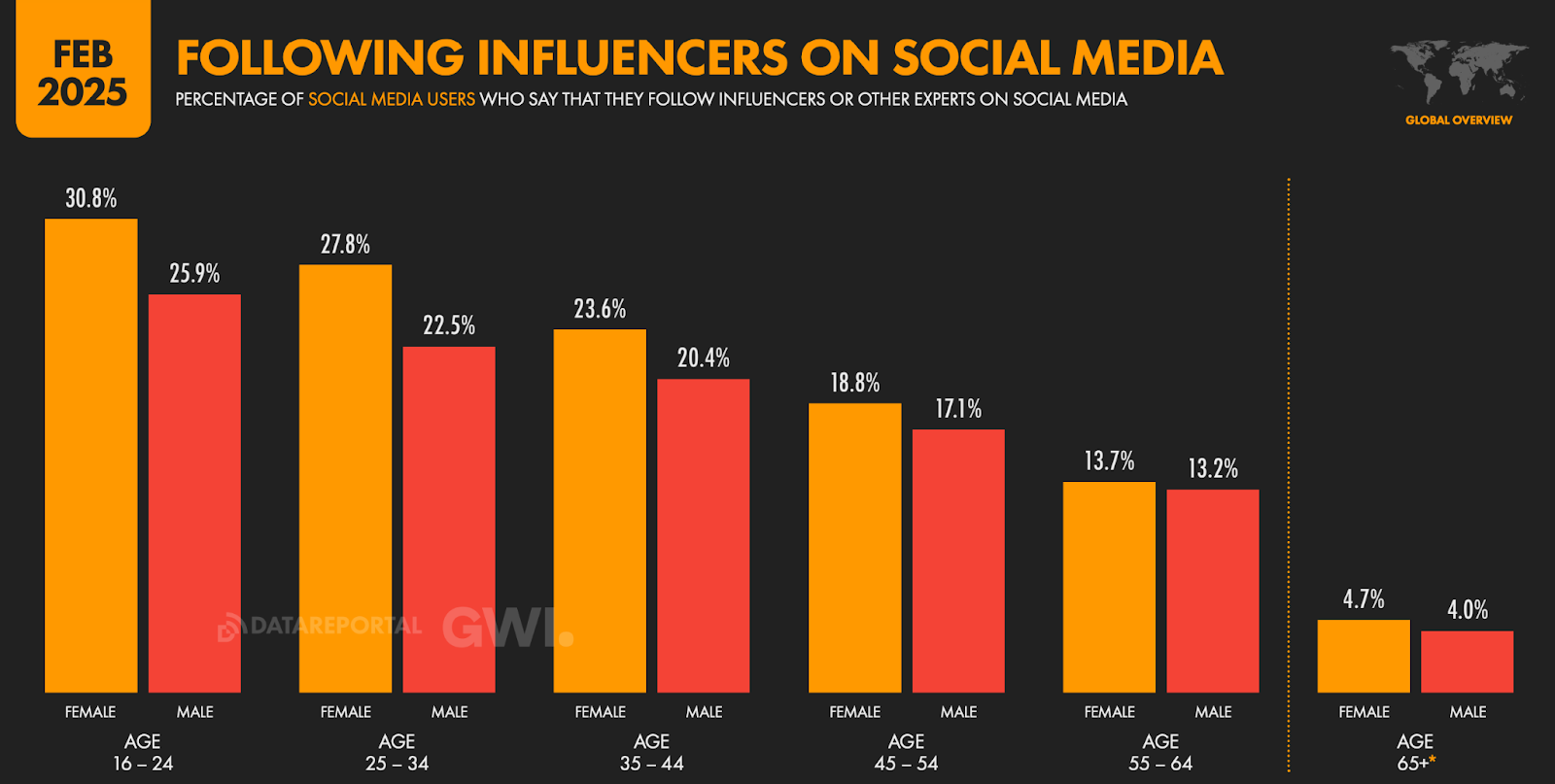 social media influencers